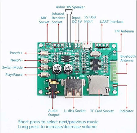 Bluetooth 5.0 Amfi Modül KT-1025 BT-201