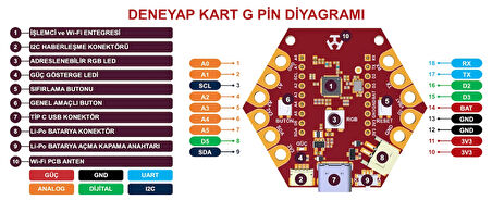 Deneyap Kart G