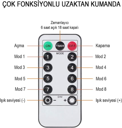 Perde Led 3MX3M Günışığı 300 Adet led 8 Fonksiyonlu Usb 10 Sarkıt