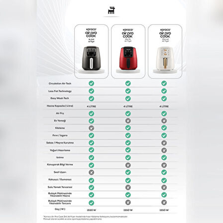 Karaca Air Pro Cook Manuel Xl Airfryer Black 4 Kişilik