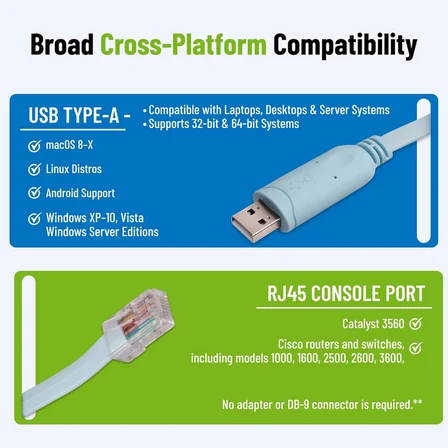 A-5238A Usb Cisco Konsol Consol Rj45 CH340 Kablosu - 1.8 M