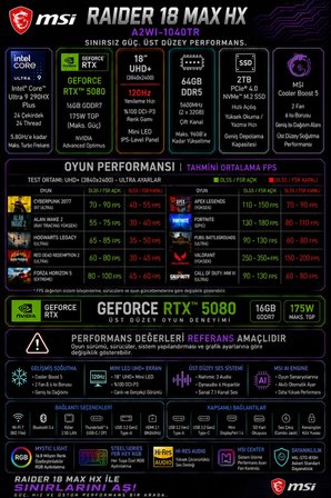 Raider 18 MAX HX Ultra 9 290HX Plus RTX 5080 16GB 175W 128GB RAM 4TB SSD 18″ UHD+ (3840×2400) MiniLED 120Hz Win11 Home A2WI1040TRP419 Gaming Laptop + PER4 Çanta