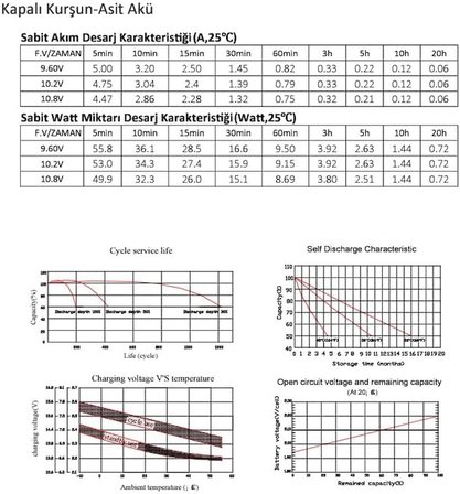 Unitech 12V/1.2Ah Bakımsız Kuru Akü