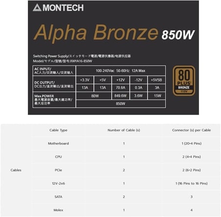Montech XR Cam Panel Oyuncu Kasası Siyah + Alpha 80+ Bronze 850W ATX 3.1 Gen5.1 PSU + 6 Port Fan &amp; ARGB Kontrolcü