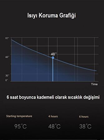 Dijital Sıcaklık Göstergeli Termos Mug Akıllı Termos Mug 500ml