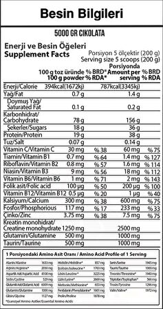 Hardline Nutrition Progainer 5000 Gr Karbonhidrat Çikolata Aroma