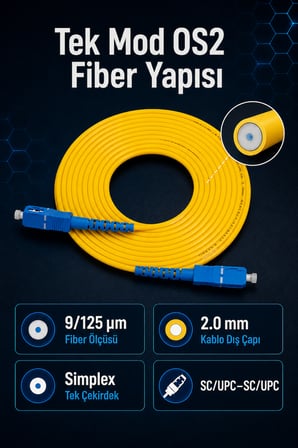 SC/UPC - SC/UPC Fiber Optik Patch Kablo 3 Metre Single Mode OS2 9/125 Simplex 2.0 mm