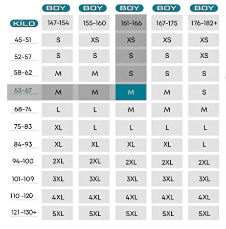Dikişsiz Toparlayıcı Sıkılaştırıcı İnceltici Şekillendirici İz Yapmaz Lazer Kesim Anti Selülit Korse