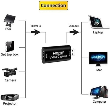 Ekran Görüntüsü Kayıt, Ses ve Video Capture Yakalama Kartı 1080p 30fps HDMI - USB Yakalama Kartı, Yüksek Çözünürlük, Canlı Yayın, Oyun ve Video Kaydı İçin İdeal