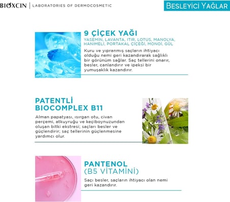 Besleyici Yağlar Saç Bakım Maskesi 225 ml – 9 Çiçek Yağı, Pantenol ve BioComplex B11 İçeren Yoğun Nemlendirici &amp; Onarıcı Maske – Kuru ve Yıpranmış Saçlar İçin Besleyici Bakım