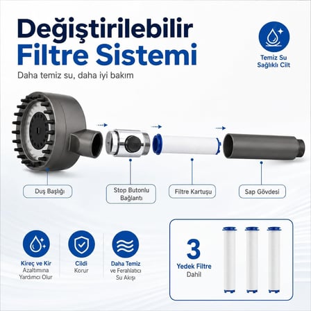 SOGUD Duş Başlığı Seti Gri - 150 Cm Hortumlu Filtreli Arıtmalı El Duşu - 3 Fonksiyonlu Yüksek Basınçlı Model - 3 Yedek Filtre Kartuşlu Kireç Önleyici Su Tasarruflu Masaj Etkili