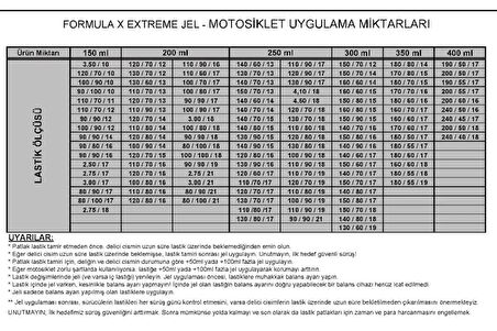 FormulaX Extreme (Motosiklet Grubu) Lastik Koruyucu JEL