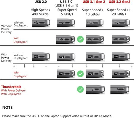 USB 4 Kablo, Thunderbolt Kablo için Dik Açı PD 240 W Çift Destekler 8K HD Ekran USB C Kablosu 8K@60Hz 40Gbps Veri Aktarımı (1Metre/4ft) ZR849