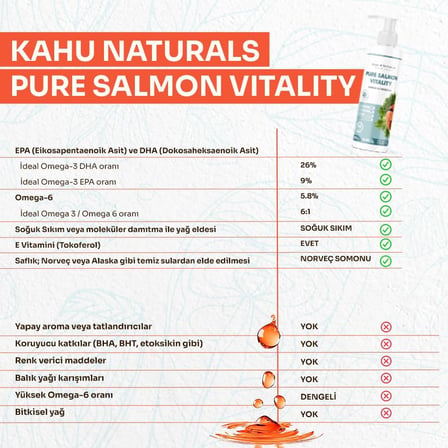 Pure Salmon Vitality%100 Doğal Norveç Somon Yağı, Omega 3 ve 6, E Vitamini, Kedi ve Köpek, 250 ML