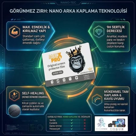 Vivo Y22S Uyumlu NANO Ekran Koruyucu 0.20 mm İle Ekstra Koruma MAXXPRO - HD