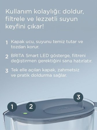 Style Essential XL 1 x MAXTRA PRO Pure Performance Filtreli Su Arıtma Sürahisi – Taş Mavisi (3,6L)