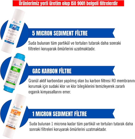 Açık Kasa Su Arıtma Cihazı 5'li Filtre Seti