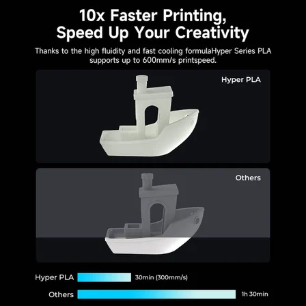 Resmi 3D yazıcı filamenti, Hyper PLA yüksek hızlı filament, 1,75 mm 3D baskı filamenti, yüksek hızlı baskı için, ölçü hassasiyeti +/-0,02 mm, 1 kg/makara - siyah