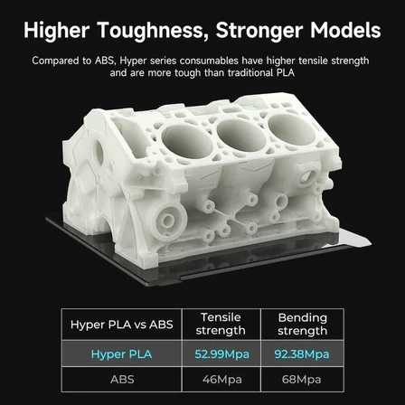 Resmi 3D yazıcı filamenti, Hyper PLA yüksek hızlı filament, 1,75 mm 3D baskı filamenti, yüksek hızlı baskı için, ölçü hassasiyeti +/-0,02 mm, 1 kg/makara - siyah