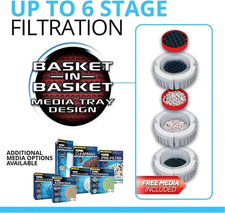 FX6 Filtre 3500 Lth