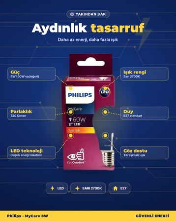 Philips MyCare LED Ampul 8W (60W) E27 2700K Sarı Işık 720 Lümen