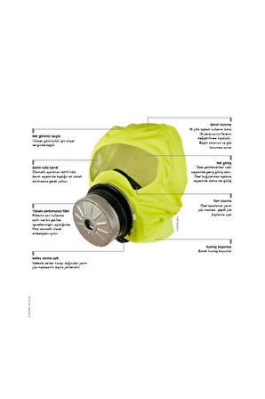 DRAGER PARAT 5530 FİLTRELİ YANGIN KAÇIŞ MASKESİ