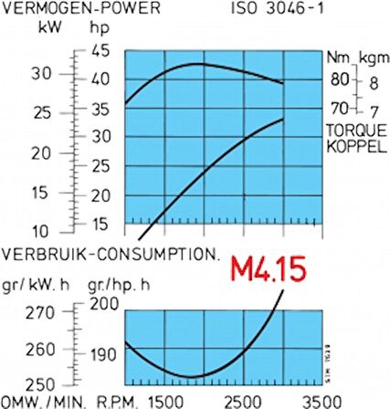 Vetus Diesel M435 deniz motoru 33 HP