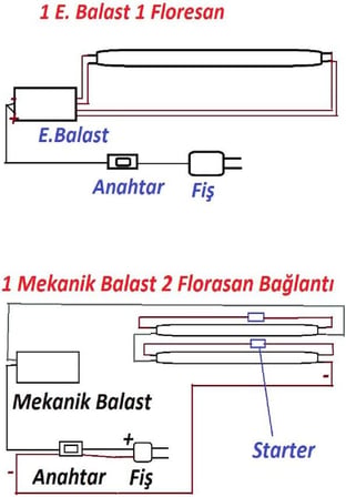 Master TL-D 18W Snow Whıte Floresan Ampul