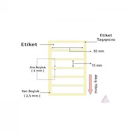 TERMAL BARKOD ETİKETİ15X80 2.000´Lİ