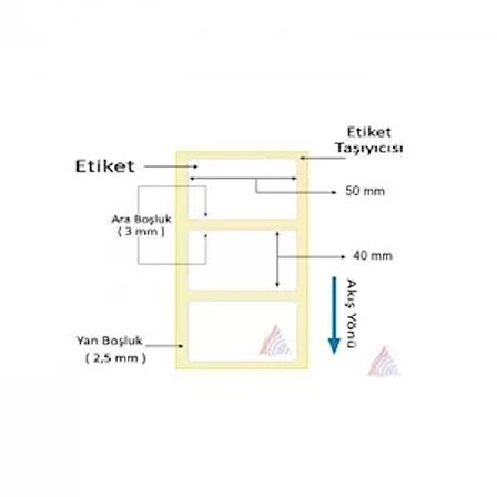 TERMAL BARKOD ETİKETİ 40X50 2´Lİ 2000´Lİ