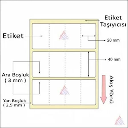 TERMAL BARKOD ETİKETİ 40X20 4´LÜ 4000´LİK