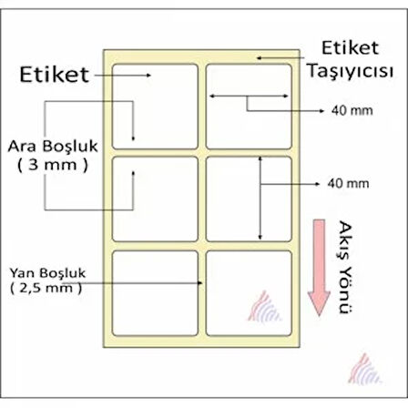 TERMAL BARKOD ETİKETİ 40X40 2Lİ 2000 LİK