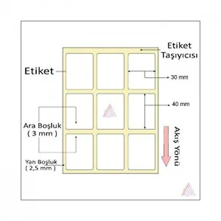 TERMAL BARKOD ETİKETİ 40X30 3´LÜ 3000 LİK