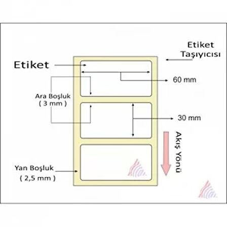 TERMAL BARKOD ETİKETİ 30X60 TEKLİ 1000 LÜK