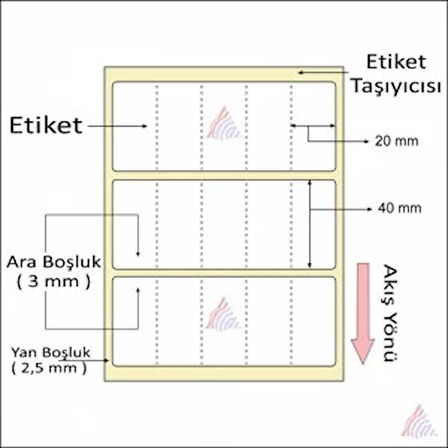 TERMAL BARKOD ETİKETİ 40X20 5 Lİ 5000 LİK