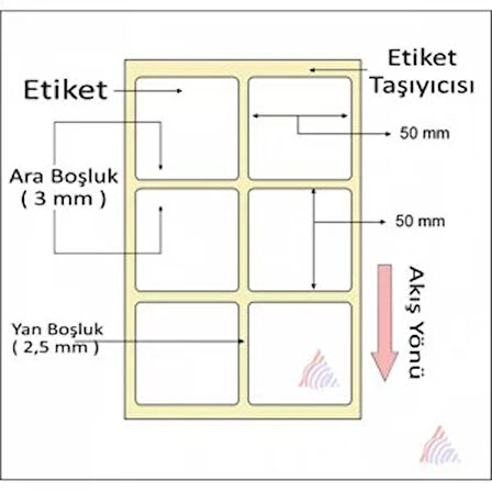 TERMAL BARKOD ETİKETİ 50X50 1500 LÜ