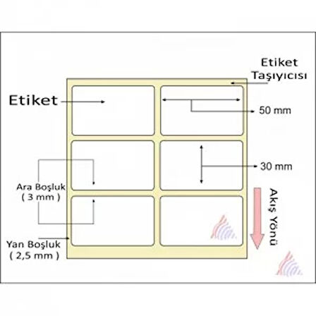 TERMAL BARKOD ETİKETİ 30X50 2Lİ 2000 Lİ