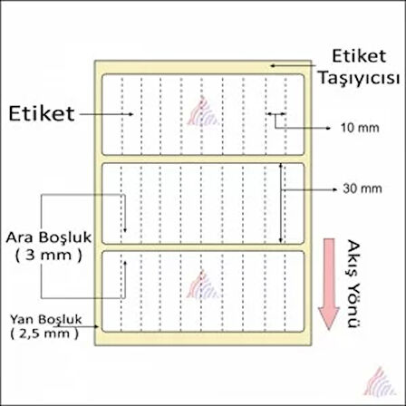 TERMAL BARKOD ETİKETİ 30X10 TEKLİ 10000 ´Lİ