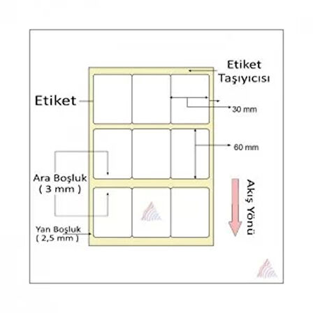 KUŞE BARKOD ETİKETİ 60X30 3´LÜ 3000 LİK