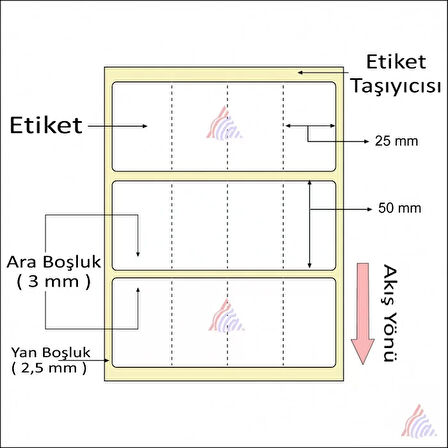 KUŞE BARKOD ETİKETİ 50X25 4´LÜ 4000´ Lİ