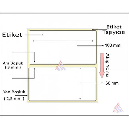 KUŞE BARKOD ETİKETİ 60X100 500 ´LÜ