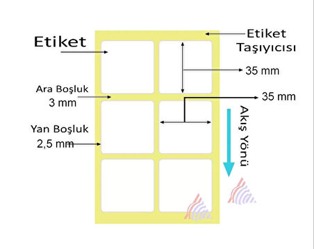 KUŞE BARKOD ETİKETİ 35X35 2´Lİ 2.000´Lİ