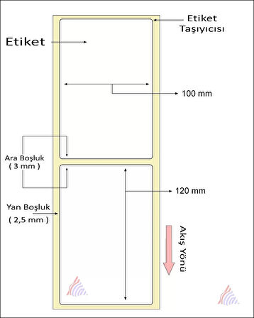 KUŞE BARKOD ETİKETİ 120X100 300´LÜ