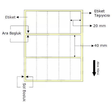 Kuşe Barkod Etiketi 40x20mm Yanyana 5 li Bitişik (5000 li)