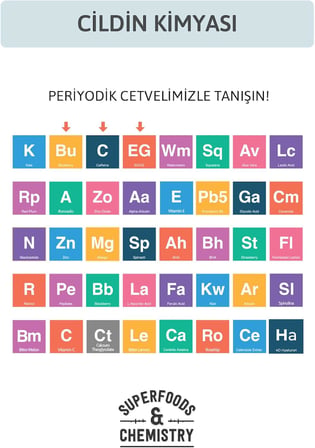Torbalanma Karşıtı Ve Göz Çevresi Aydınlatıcı Göz Altı Bakım Serumu Caffeine%5%2 Hyaluronic Acid