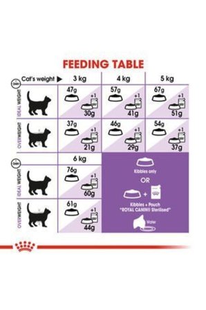Royal Canin Sterilised 2 Kg Kısırlaştırılmış Kedi Maması