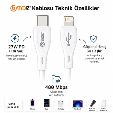 İPhone USB-C to Lightning Hızlı Şarj Kablosu Type-C PD Destekli 14/13/12/11 Pro Max Xs Max XR X AirPods Pro Uyumlu - Yeni Nesil Akıllı Çip (iOS Uyumlu)
