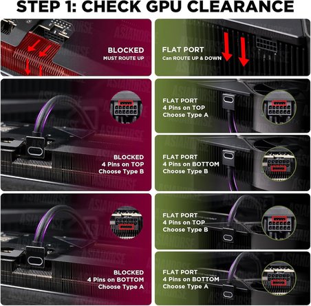 Hydrus 12+4-Pin (16 Pin) 12VHPWR GPU Modüler Kablo (Tip B) – NVIDIA Grafik Kartları RTX 40/5070/5080 Serisi için Doğrudan Bağlantı Kablosu – Uzatma Kablosu Yok. Hidrus-16PIN-WHITE-B