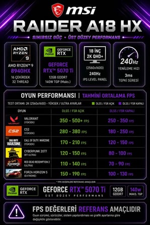 Raider A18 HX AMD Ryzen 9-8940HX RTX 5070 Ti 12GB 140W 96GB RAM 2TB SSD 18" 2K QHD+ 240Hz FreeDOS A8WHG280TRP352 Gaming Laptop + PER4 Çanta