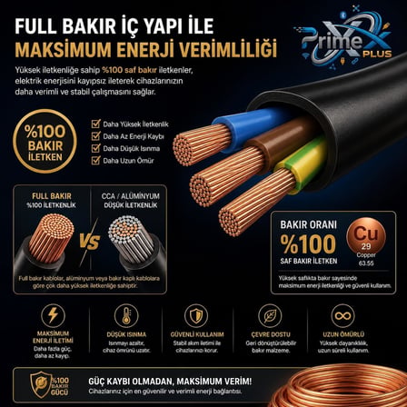 PrimeX PX-PWR15 1.5 Metre PC Power Supply Güç Kablosu, 3x0.75mm Full Bakır PSU Power Kablo, Bilgisayar Kasa Monitör Yazıcı UPS ve Uyumlu Elektronik Cihazlar İçin Standart Güç Kablosu